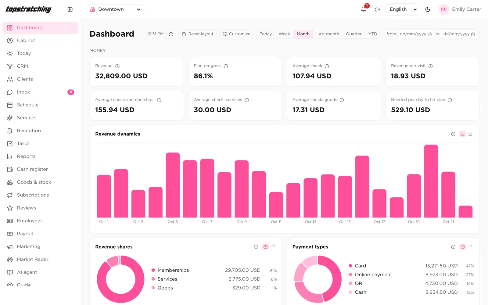 CRM dashboard